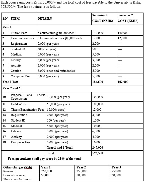 MSc Climate Change Fee Structure