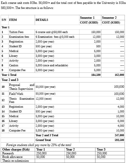 PhD CLIMATE CHANGE SCIENCE FEE STRUCTURE