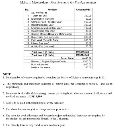 Fee Structure for Foreign Students
