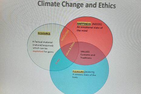 climate change and ethics